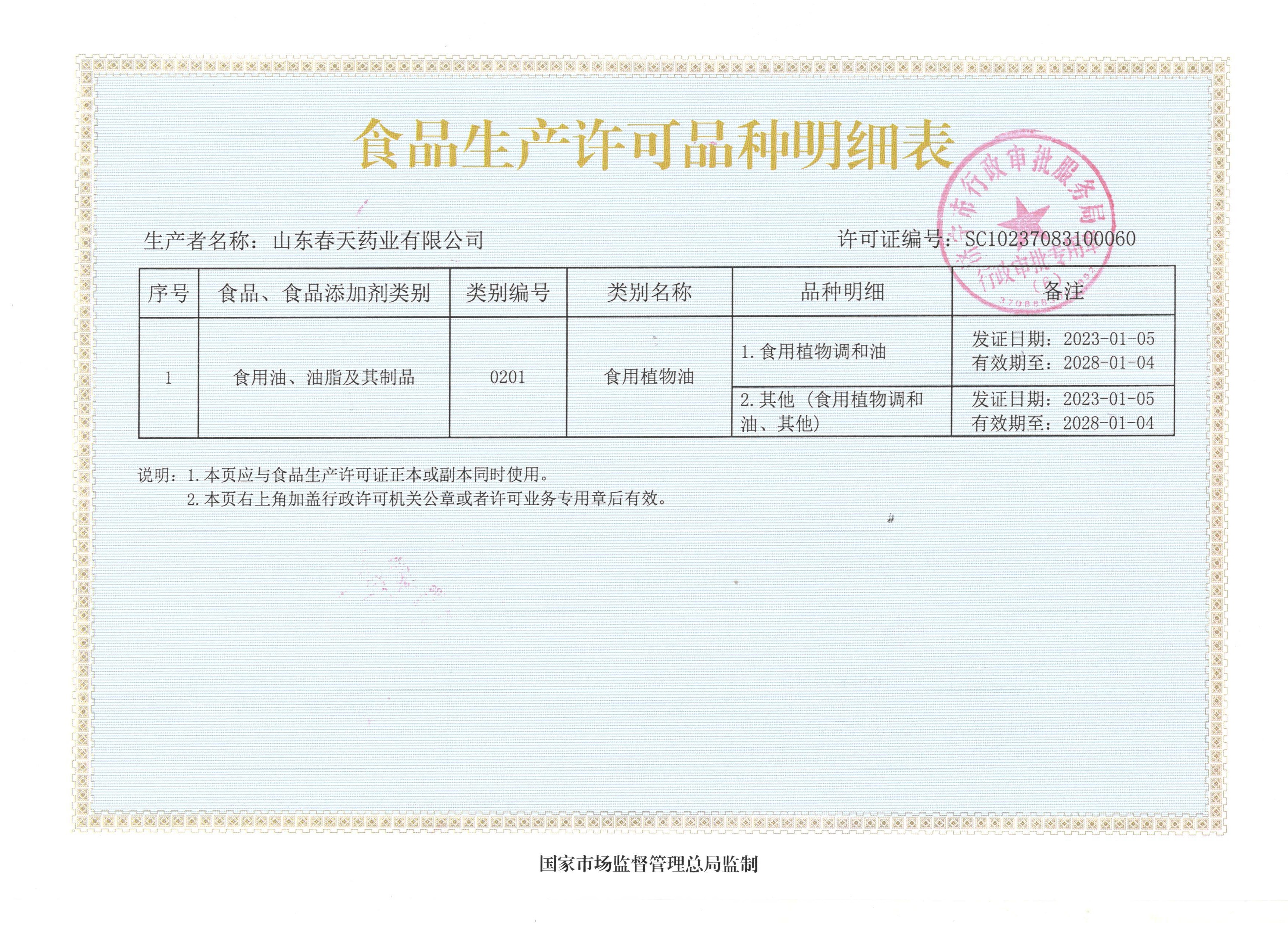 食品生产许可证 明细表